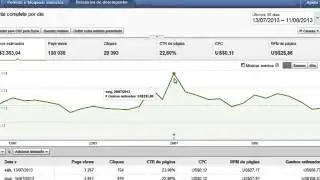 Segredos do Adsense 3.0 Funciona