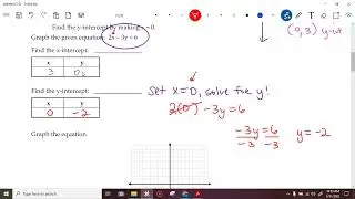 Fast way to graph lines: The intercept method