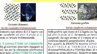 solidi covalenti