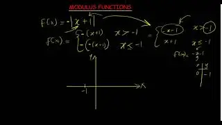 Modulus Functions | Recorded class