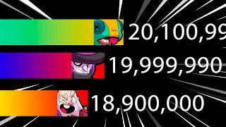 Leon vs Mortis vs Dynamike Gas Gas Gas | Brawl Stars Gas Gas Gas