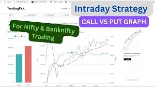 Discover the Secret strategy of option Trading II CALL VS PUT GRAPH Trading tick call vs put