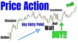 SCALPING High Probability Setups Using PRICE ACTION RULES