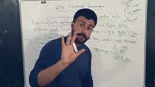 پختون خوا وطن کے قدرتی وسائل کے بارے میں تفصیلاً ویڈیو دیکھیں۔
