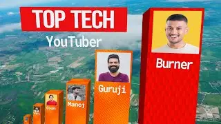 Most Subscribed Tech Channel 2023 || 3D Comparison || 