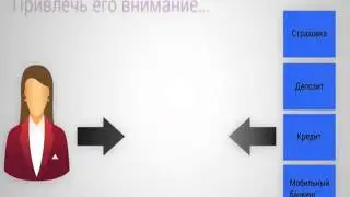 Что такое лидогенерация What is lead generation Как найти клиентов  Где найти покупателя