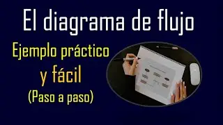 EJEMPLO 1 Diagrama de Flujo - Como hacer un diagrama de flujo (facil)  PASO A PASO | Flujograma