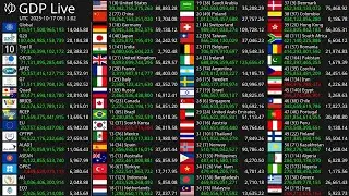 [Live] GDP Count 2024 - Nominal GDP