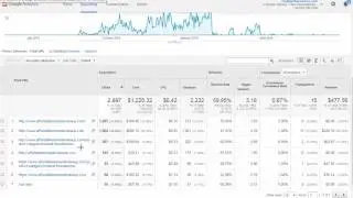 Acquisition AdWords Reporting Lesson - Google Analytics
