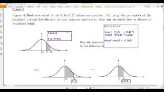 MTH302 Short Video| Updated Content for Lecture 41- 45|Part 2 of 3 |MTH 302 Short Videos