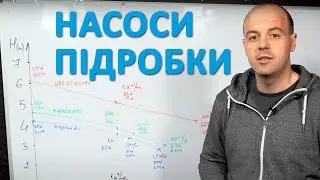 Реальні характеристики підробок Grundfos UPS 25-60 180 | Частина 3/3