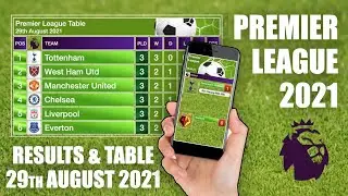Premier League Table | EPL Table - 29th August 2021