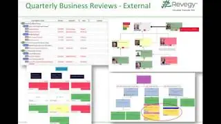 5 Steps to Execute on Your Account Plan