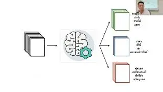 [NLP 2023] 2 - Text Classification with Naive Bayes