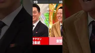 【最強MC】MCが上手すぎるお笑い芸人ランキング #shorts