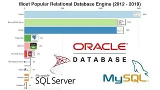 Top 10 Most Popular Relational Database Engine (2012 - 2019)