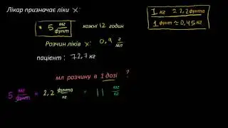 Дозування ліків. Перетворення одиниць вимірювання
