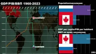 Canada vs Russia GDP/GDP per capita/Economic Comparison 1970-2023