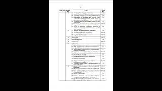 TNEB Service Regulations (@TNEBSAPERP)