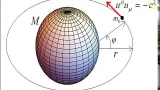 Schwarzschild geodesics - 3