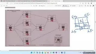 BIT|S4|#13|Jan 19|Project Management (Schedule Management - part 2)