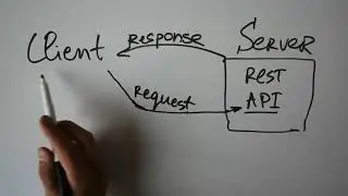 Rest API client /server explained