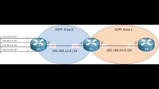Simple OSPF configuration  - Cisco Packet tracer