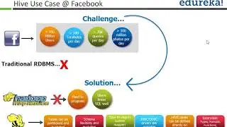 11 What is Hive  Why Hive  Apache Hive Tutorial 1 HD