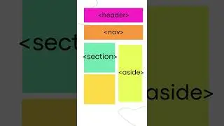 What are new semantic elements in HTML5? Popular Interview question - Part 5 