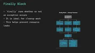 Learn Java Exceptions | Checked vs Unchecked, Exception Hierarchy & Exception Propagation