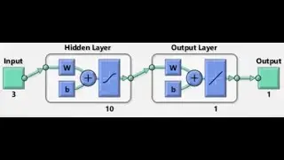 Artificial Neural Network (ANN) Model for Prediction of Biogas Yield...