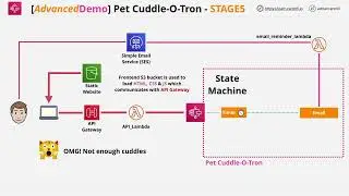 Pet-Cuddle-O-Tron 2023 (Serverless Reminder App) - PART5
