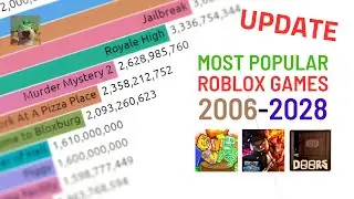 (JULY 2023) Top 20 Most Played Roblox Games (2006-2028 Future Predictions)