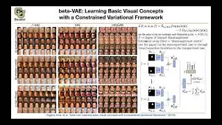 beta-VAE | Lecture 62 (Part 3) | Applied Deep Learning (Supplementary)