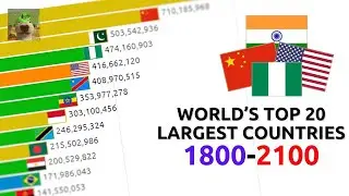 (WPP 2024) Top 20 Largest Countries in the World (1800-2100)
