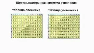 4 16 и речния система счисления