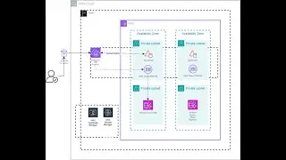 Connect to AWS VPC resources using AWS Client VPN with user-based authentication