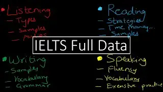 IELTS Practice Material - Free and Useful