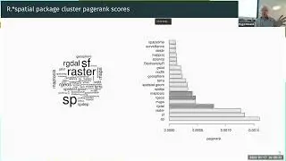 Roger Bivand: Changes in OSGeo FOSS Libraries and the Evolving R-Spatial Package Ecosystem