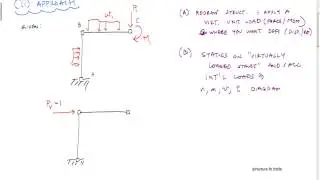 Method of Virtual Work - Structural Analysis