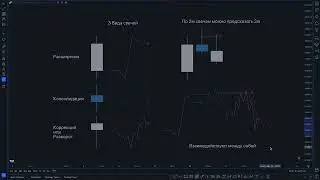 Урок: как по 2-м свечам определить куда пойдет 3-я