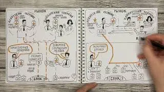 Разные типы экономик в банкинге