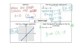Lesson 33 x and y intercepts