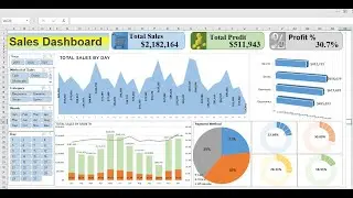 How to Create an Interactive Dashboard | MIS Report | Part-1