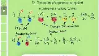 сложение дробей