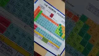 the modern periodic table chart #shorts #short #schoolcrafts #periodictable