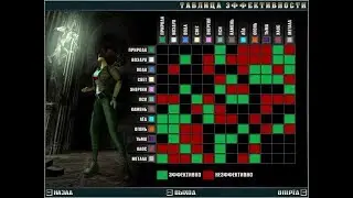 Zanzarah гайд - как исправить таблицу эффективности