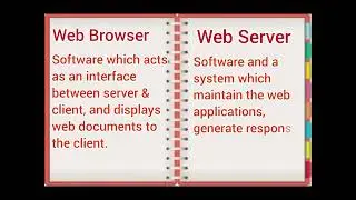 Difference between Web browser and Web Server 