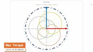 Arduino Brushless DC Motor (BLDC) FOC Vector Control Part 4 - Closed Loop Control Servomotor