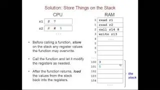 Using the Stack in Assembly Language